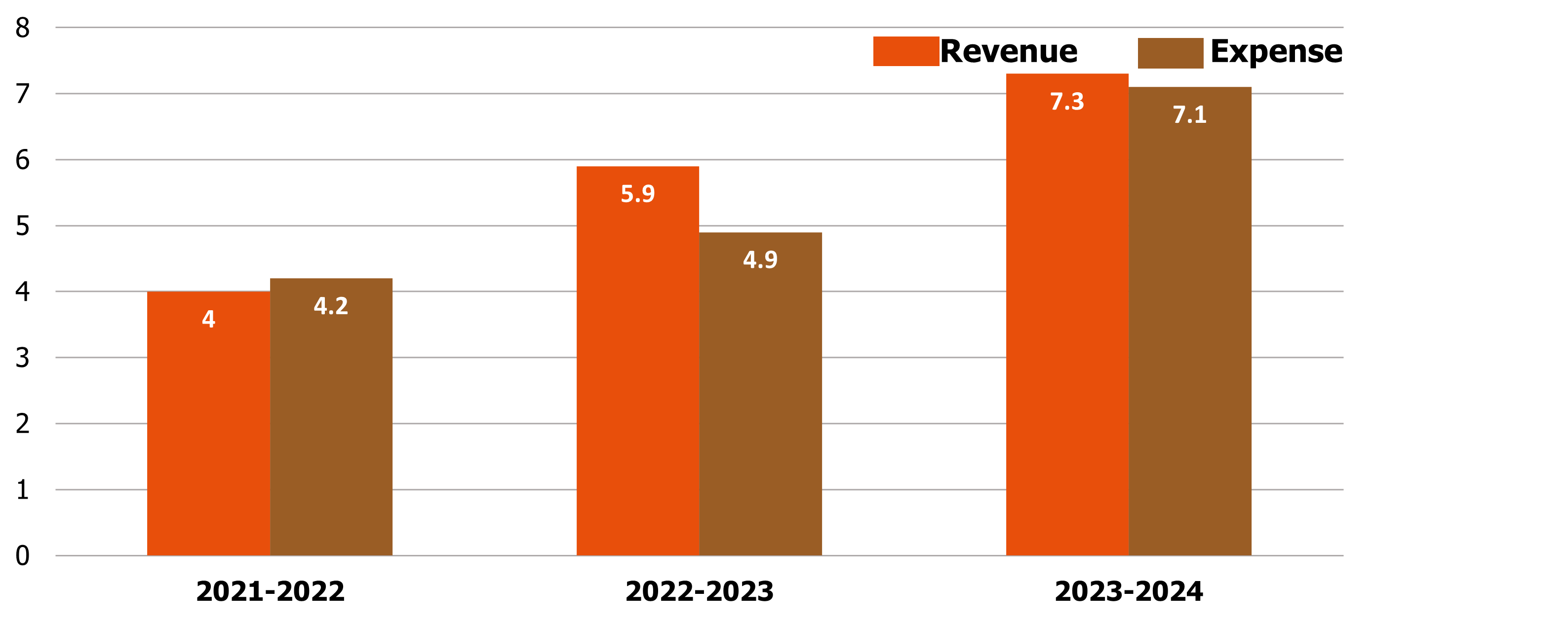 2024 Financial Graph